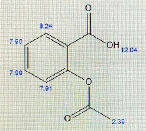 Solved Explain The H Nmr Spectrum Of Acetyl Salicylic Acid Chegg