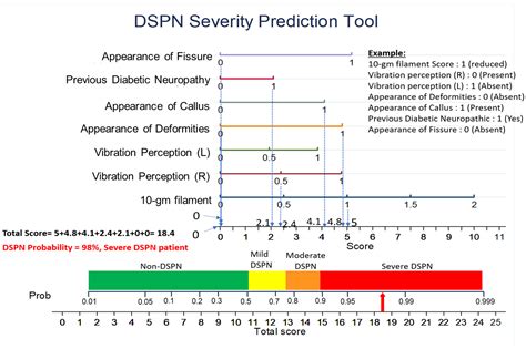 Diagnostics Free Full Text A Machine Learning Based Severity Prediction Tool For The