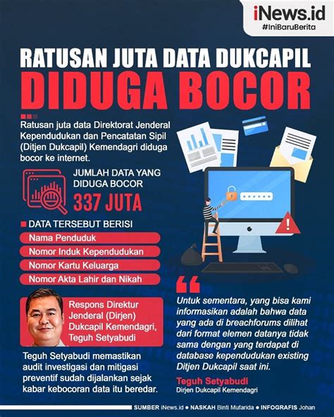 Infografis Ratusan Juta Data Dukcapil Diduga Bocor