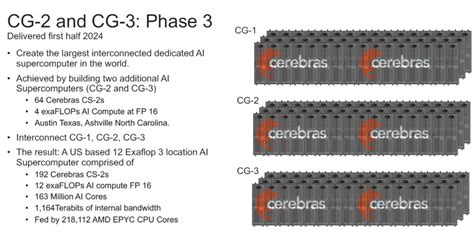 Cerebras Wse Ai Chip Launched X Larger Than Nvidia H