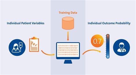 Heart Disease Prediction Using Machine Learning