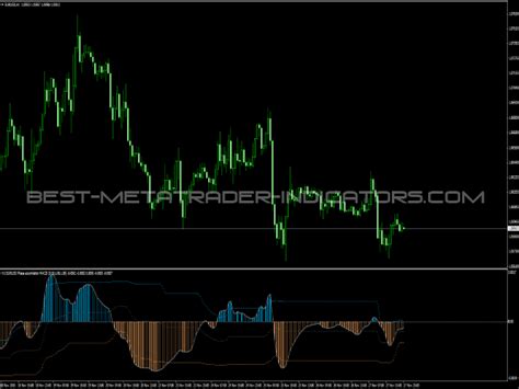 Cronex Impulse Macd Indicator ⋆ Top Mt5 Indicators Mq5 And Ex5 ⋆ Best Metatrader