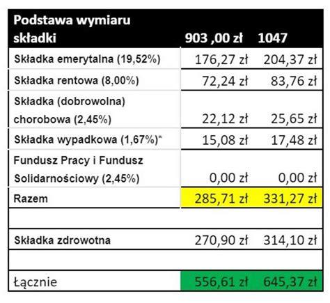 Sk Adki Zus Mocno W G R Po Tej Decyzji Rz Du To Nieuniknione