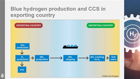 Can Blue Hydrogen Burst Green Hydrogen’s Bubble Gas Strategies