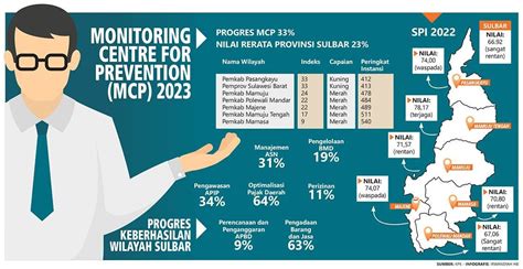 Monitoring Centre For Prevention Mcp Radarsulbar News