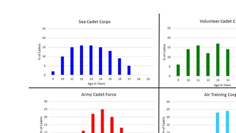 MOD Sponsored Cadet Forces 1 April 2023 GOV UK