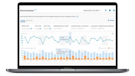 Decoding Google S Algorithm Update Close Variants And Adthena Data