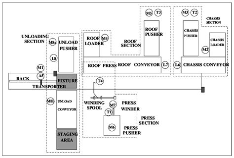 Schematic of the plant layout | Download Scientific Diagram