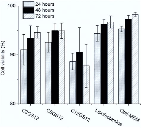 Figure From Dna Dope Gemini Surfactants Complexes At Low Surface