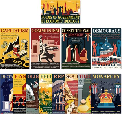 Outus 13 Pieces Forms of Government and Economic Ideologies Posters ...