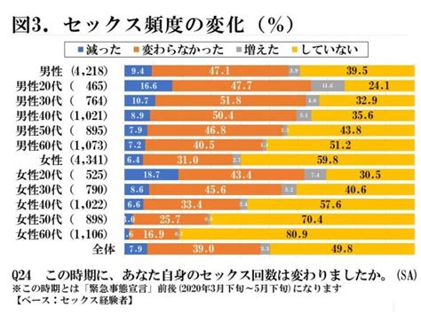 Sexの頻度 カップル Cemeterysuppo