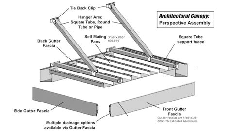 Awning Customization