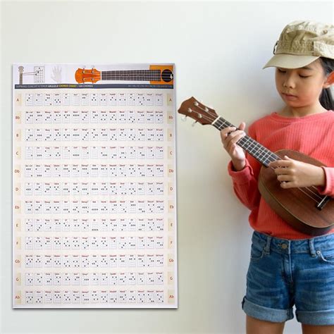 Ukulele Chord Chart Educational Reference Poster W Grandado