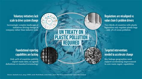 SEA Of Solutions 2020 A Global Treaty On Plastic Pollution YouTube