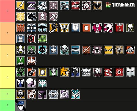 Siege Best Ops Goats Tier List Community Rankings Tiermaker