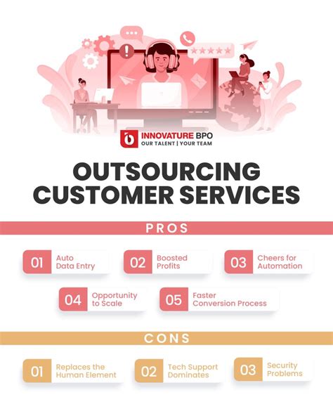 The Complete Guide To Outsourcing Customer Services