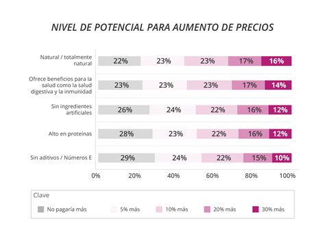 Preferencias De Los Consumidores En 2024