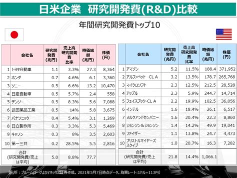 今後の米国株はどうなる？米国株が日本株より中長期の資産形成に向いている理由 Money Plus