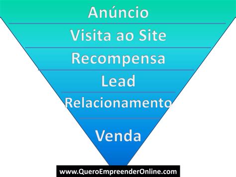 Funil De Vendas Facebook Ads PPT