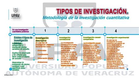 Tipos De Investigación Cuantitativa Reyna Zita  Pptx