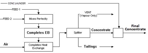 Flotation Cell - SysCAD Documentation