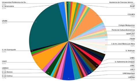 Apertura Radical Y Conocimiento Libre Repositorio De Revistas