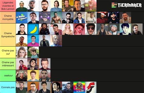 Youtubeur Francais Tier List Community Rankings Tiermaker