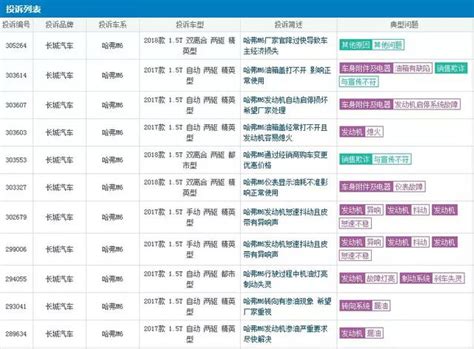 因為發動機技術不過關，這款「換殼哈弗h6」，只能降價謀求銷量 每日頭條