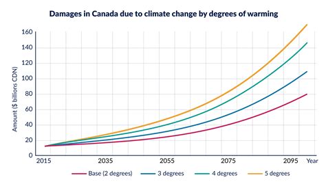 Smith Business Insight The Cost Of Climate Change Pain