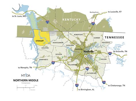 Middle Tennessee Industrial Development Association