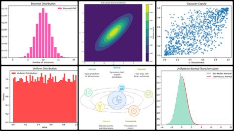 Detect And Remove Outlier From Data Using Pandas Detailed Guide Using