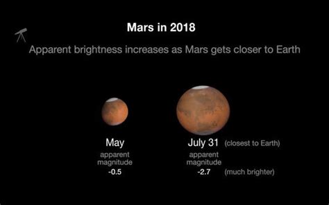 Mars closest to Earth: Mars diameter - How much bigger is Mars than Earth? | Science | News ...