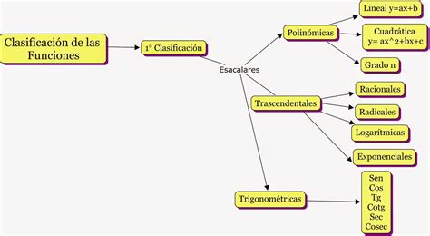 Cuadro Comparativo Funcion Matematicas Funciones Y Mapeos Images