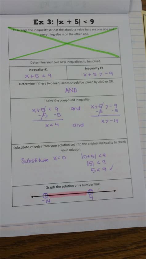 Solving Absolute Value Inequalities Graphic Organizers Math Love