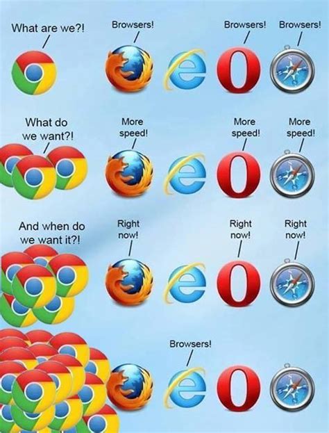 Browser Wars