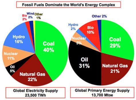 Energies Free Full Text Significance Of Hydrogen As Economic And