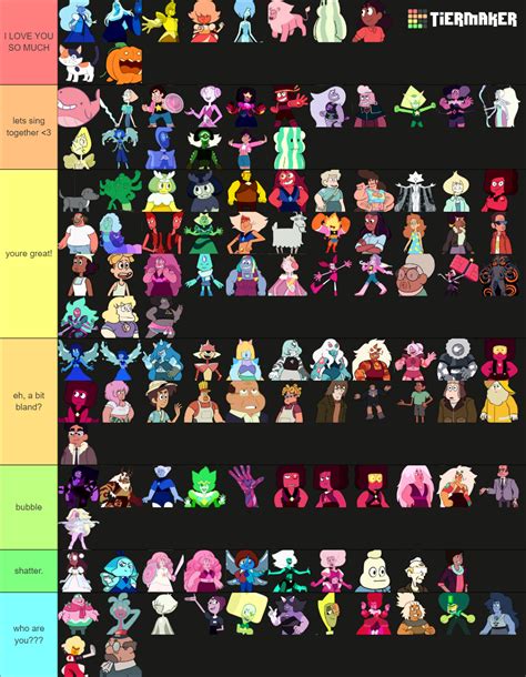 Steven Universe All Characters Tier List Community Rankings TierMaker