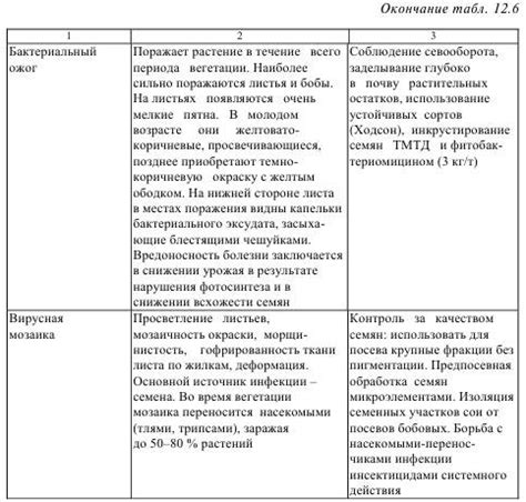 Метафос Инструкция По Применению.Doc - registerkultura
