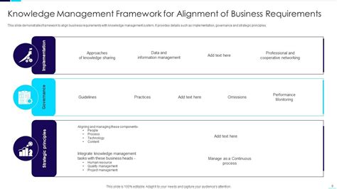 Knowledge Management Framework Powerpoint Ppt Template Bundles Ppt Sample
