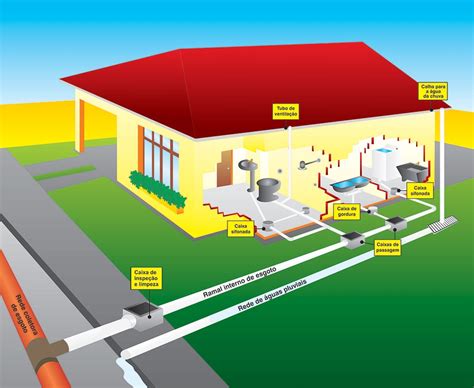 SAAE Carmo Do Cajuru MG Cuidados A Rede De Esgoto Da Sua Casa
