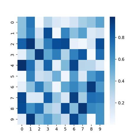 Heat Map In Seaborn With The Heatmap Function Python Charts 92040 Hot