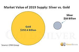 Gold vs. Silver [The 5 Differences That Matter Most to Investors]