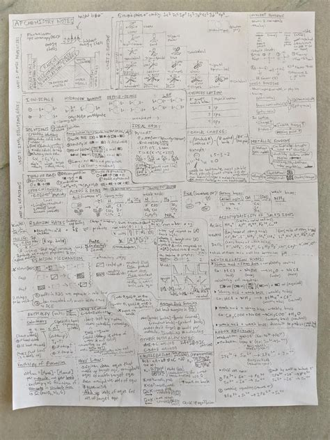 Cheat Sheet I Made For The Ap Chem Exam Open Note Test Artofit