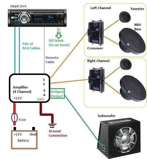 Follow These Instructions For Proper Installation Methods In Order To