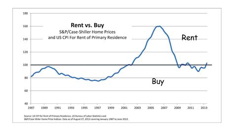 Consumer Price Index Chart - Index Choices