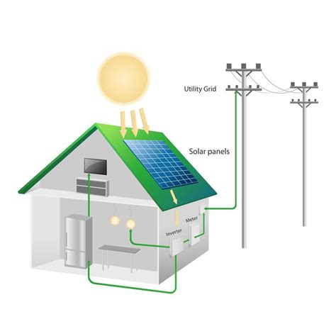 Solar Home System Diagram Energy Access The Most Important C