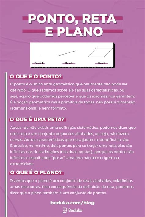 O QUE É PONTO RETA E PLANO Expressões matemáticas Métodos de