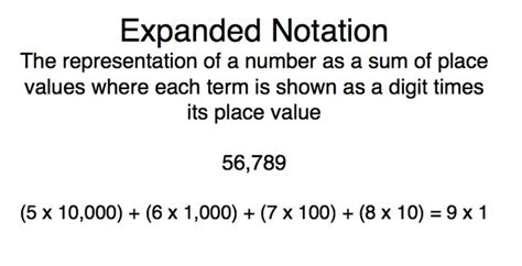 Shortened Expanded Notation Method