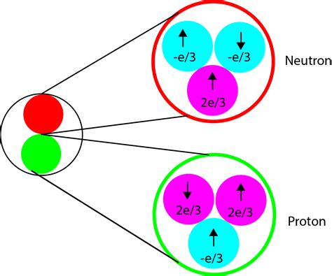 Nmr Theory Chemistry Libretexts