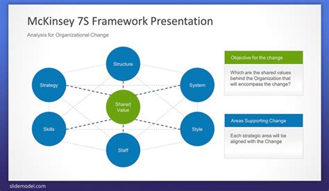 Mckinsey S Framework Explained Off